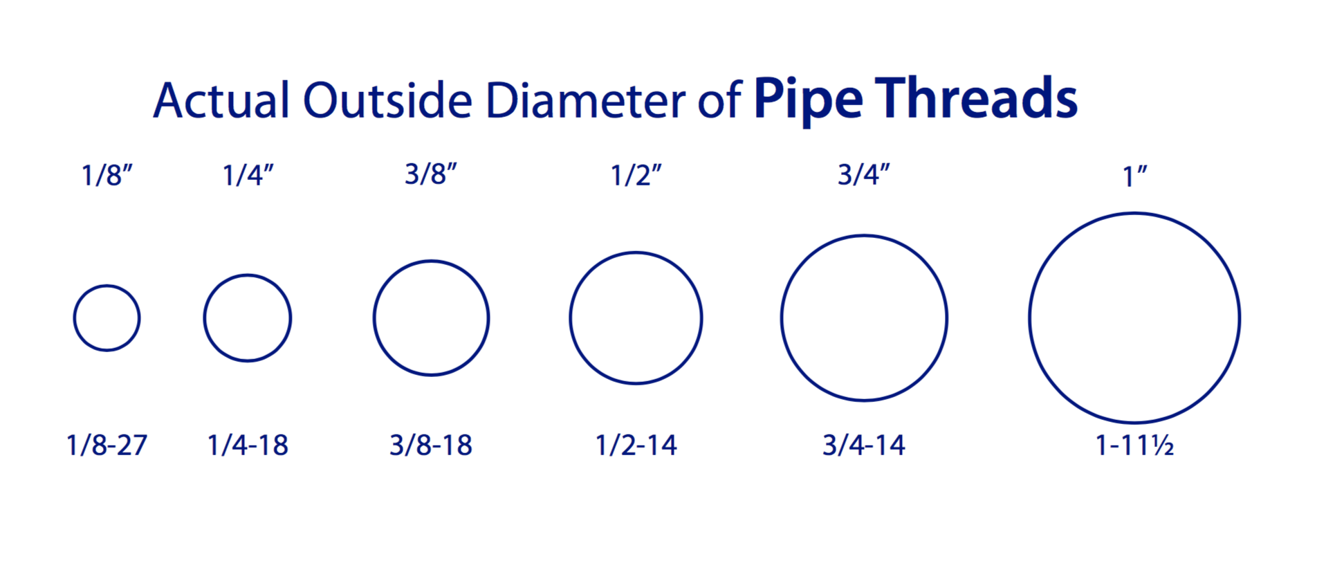 Actual Outside Diameter Of Pipe Threads ACS