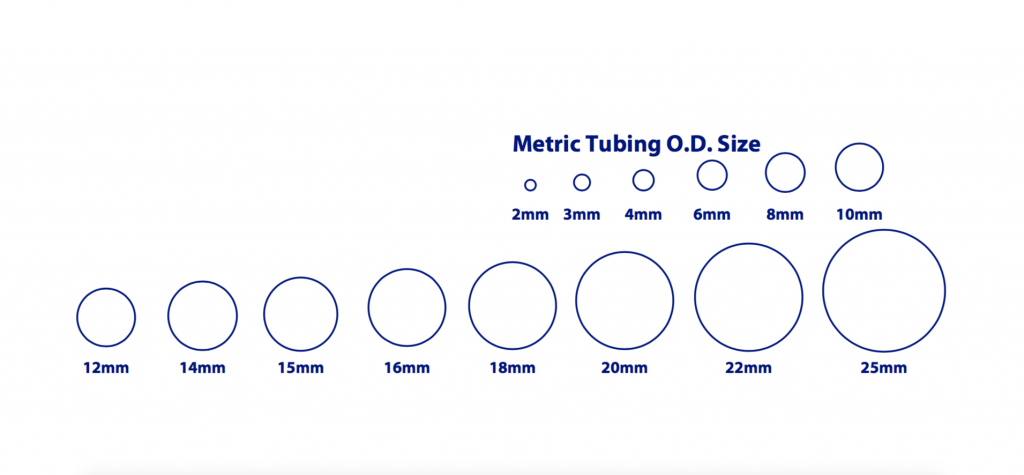 Dom Tubing Size Chart